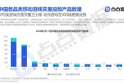 移动游戏行业未来趋势_2024年手游还能赚钱吗