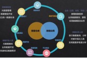 互联网大数据产业如何盈利_大数据产业有哪些应用场景