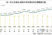 纸张行业未来趋势_纸张价格为何波动