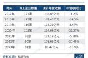 2017黄酒市场现状_黄酒行业未来发展趋势