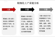 精细化工行业前景如何_未来五年投资机会在哪里