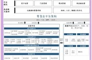 2015超市行业现状如何_超市转型成功案例