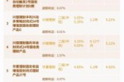 互联网金融平台哪个靠谱_2024年收益率排行榜