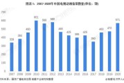 中国动画发展前景如何_中国动画未来趋势