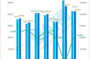 水泥行业未来五年发展趋势_水泥价格还会上涨吗