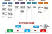 地图行业前景怎么样_地图行业盈利模式有哪些