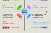 互联网加保险前景怎么样_互联网保险有哪些盈利模式
