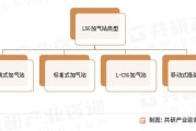 LNG加气站投资多少钱_建站审批流程怎么走