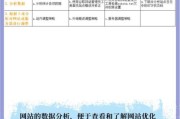 政务网站如何优化_政务行业SEO策略有哪些
