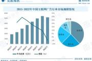 互联网广告行业现状如何_未来趋势有哪些