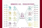 保险中介还能做吗_2024年转型方向