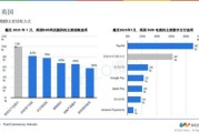 b2b发展前景怎么样_2024年B2B企业如何突围