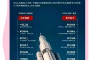 军工行业发展前景如何_军工企业未来增长点在哪