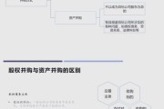 互联网企业并购有哪些类型_并购后如何整合