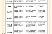 贵金属投资入门怎么做_新手买黄金还是白银