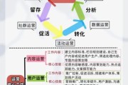 实体行业如何转型_互联网营销怎么做