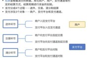 互联网金融公司结算流程是什么_如何降低结算成本