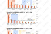 互联网客户运营发展前景_2024年值得入行吗