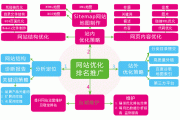 互联网平台未来趋势_如何布局SEO