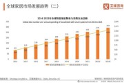 2016家居行业发展趋势_家居品牌如何突围