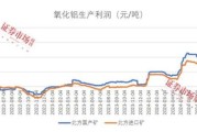 铝合金价格走势分析_铝合金和不锈钢哪个好