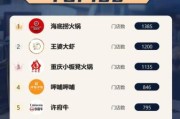 2015年火锅行业现状_火锅店加盟前景如何