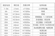 配电箱价格多少钱一个_配电箱怎么选型号