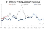 涤纶行业前景如何_涤纶价格走势分析