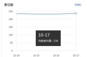 为什么网站收录慢_如何提升百度索引量