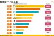 互联网销售数据怎么查_2024电商销量排行榜