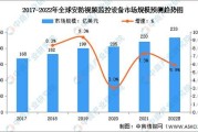 监控行业前景如何_2024年安防监控市场趋势