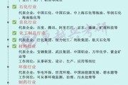 化学行业前景如何_化学专业就业方向有哪些