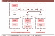 动力电池回收价值高吗_动力电池技术路线怎么选