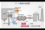 河北烟气脱硝工艺选择_河北脱硝设备价格是多少