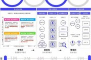 互联网行业投资策略_如何挑选高成长赛道