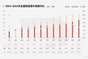 新能源汽车值得买吗_未来十年汽车产业趋势