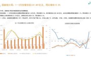 2024年餐饮行业发展趋势_如何提升餐厅客流量