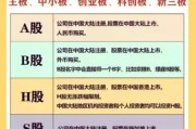 中国股市行业分析_哪些板块值得投资