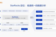 数据分析行业应用有哪些_数据分析如何落地业务场景