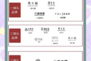 2016饰品行业怎么样_饰品品牌如何突围