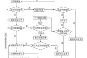 商标注册流程及费用_商标行业前景如何