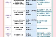 香港环境科技有限公司怎么样_香港环保公司排名