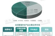 pcb行业未来五年发展趋势_2024年PCB市场还能赚钱吗
