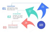 3D互联网营销怎么做_3D营销效果好吗