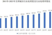 水处理行业前景怎么样_2024年水处理市场趋势