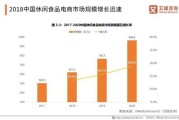 互联网如何推动食品行业发展_食品电商未来趋势