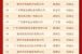 全国互联网百强广东有哪些_广东互联网企业排名2024
