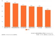 婚恋行业前景怎么样_婚恋行业未来发展趋势