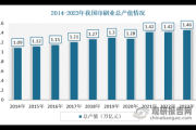 印刷业未来发展趋势_印刷厂如何数字化转型