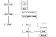 产权交易流程怎么走_产权交易中心收费标准